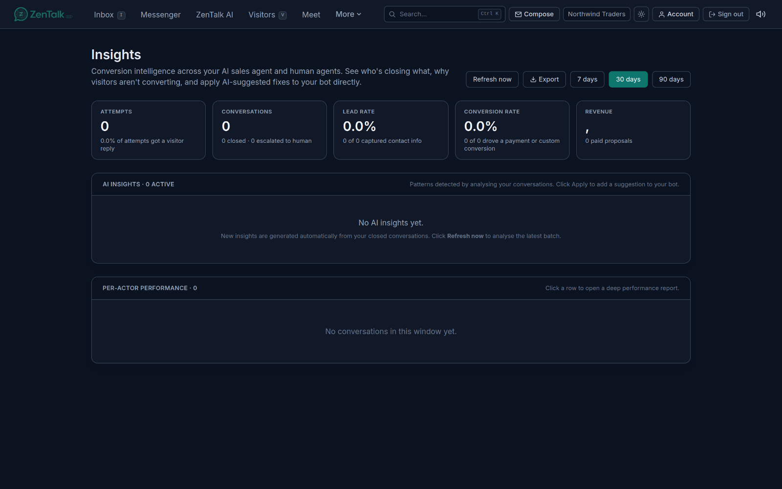 The Insights page summarising what visitors ask about and where chats succeed or stall.