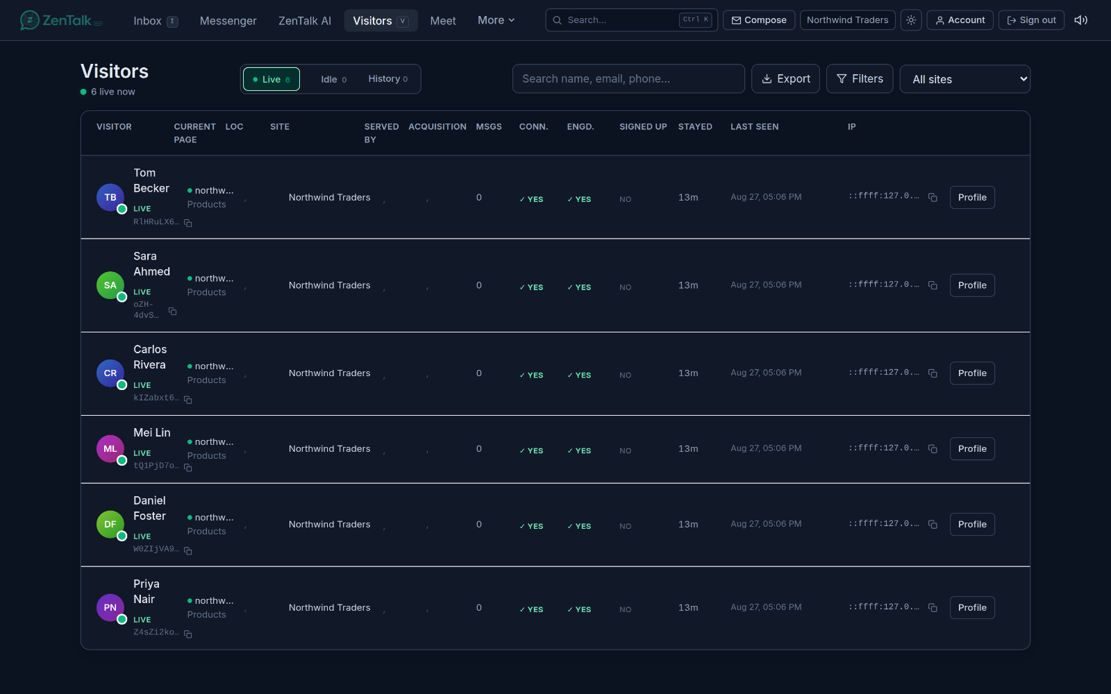 The Visitors page listing everyone on the sites right now with presence and contact details.